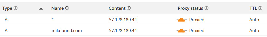 Basic DSN configuration